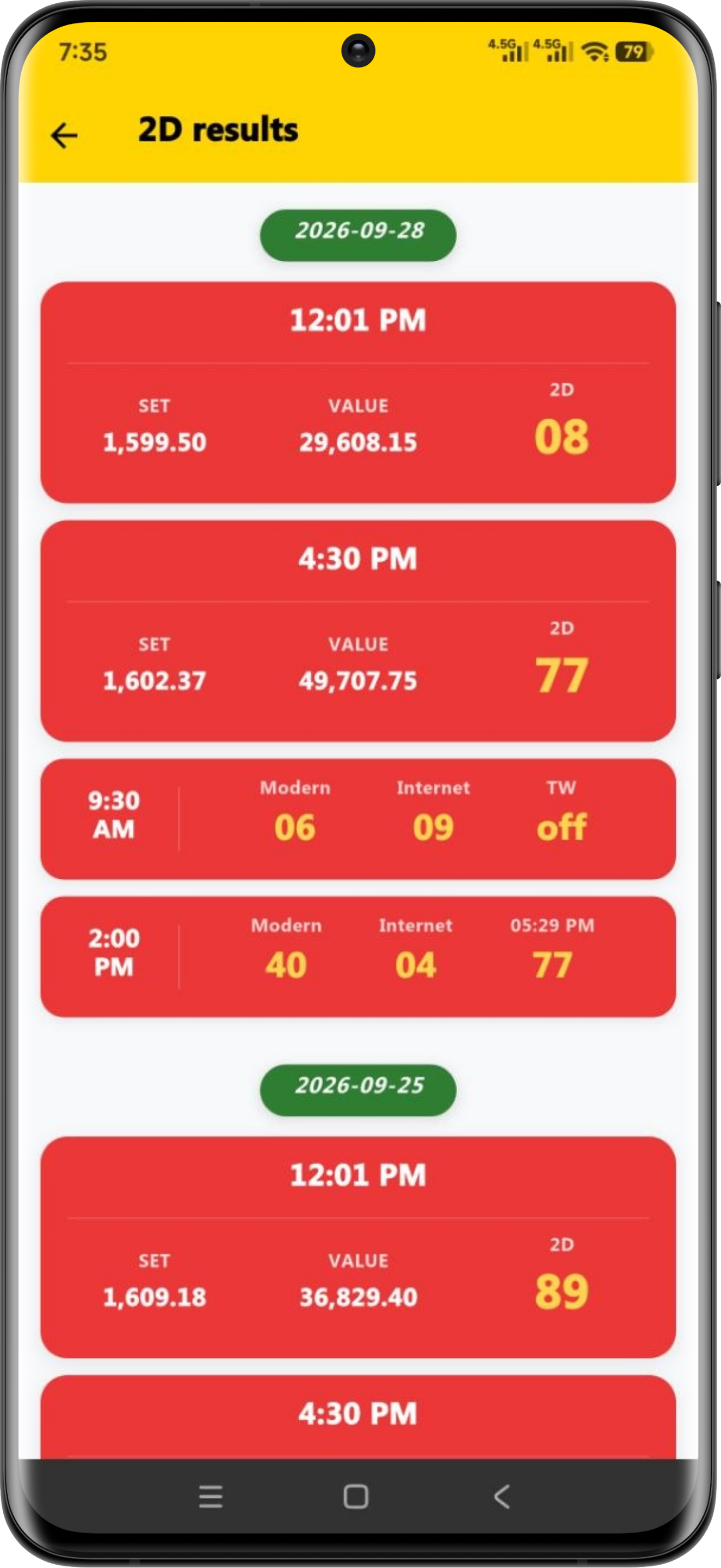 2D Results History